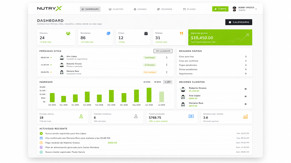 Dashboard principal de Nutryx con métricas, citas, ingresos y actividad reciente